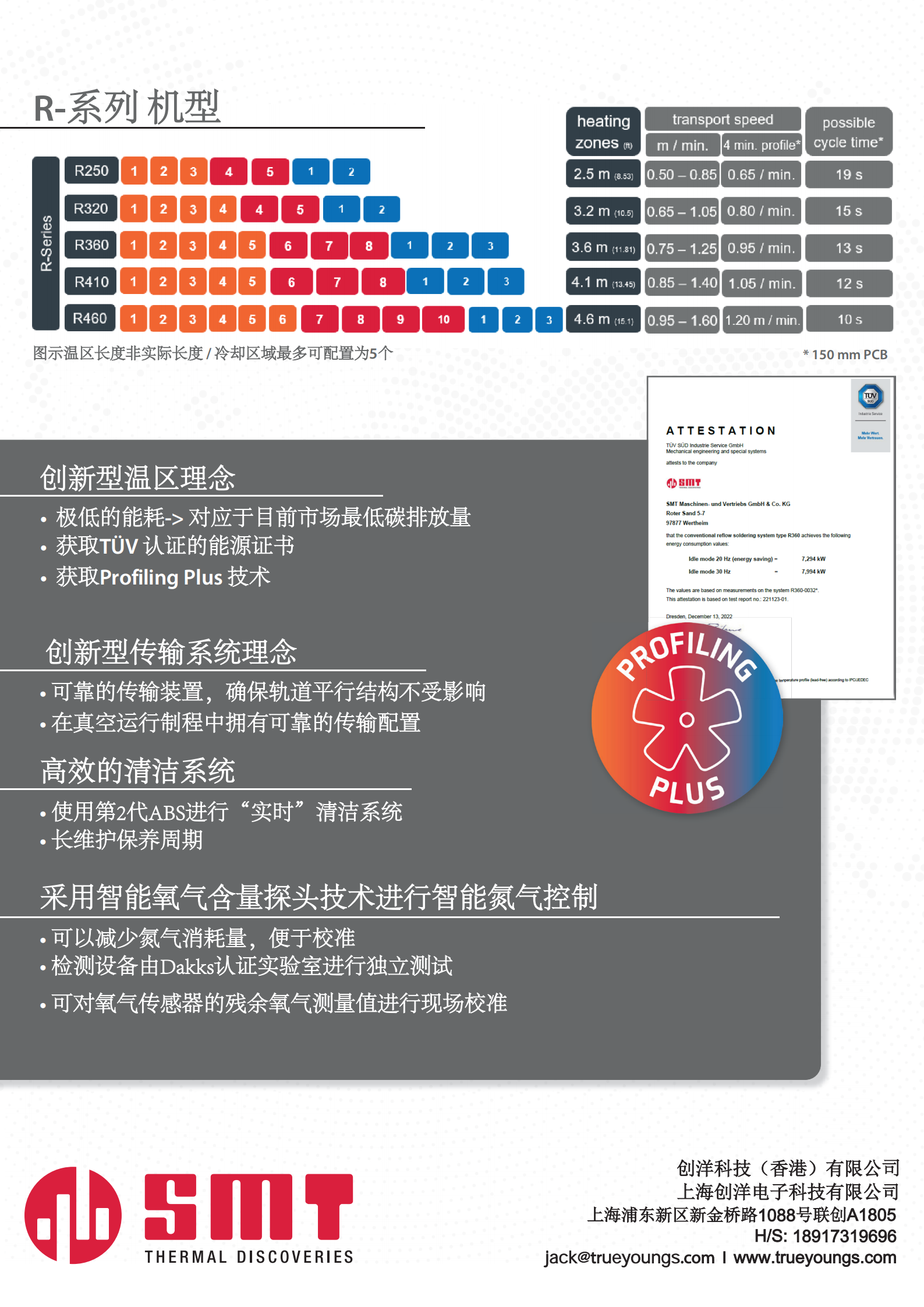 氮气炉Infosheet_R_Serie_07_2024 cn_01.png