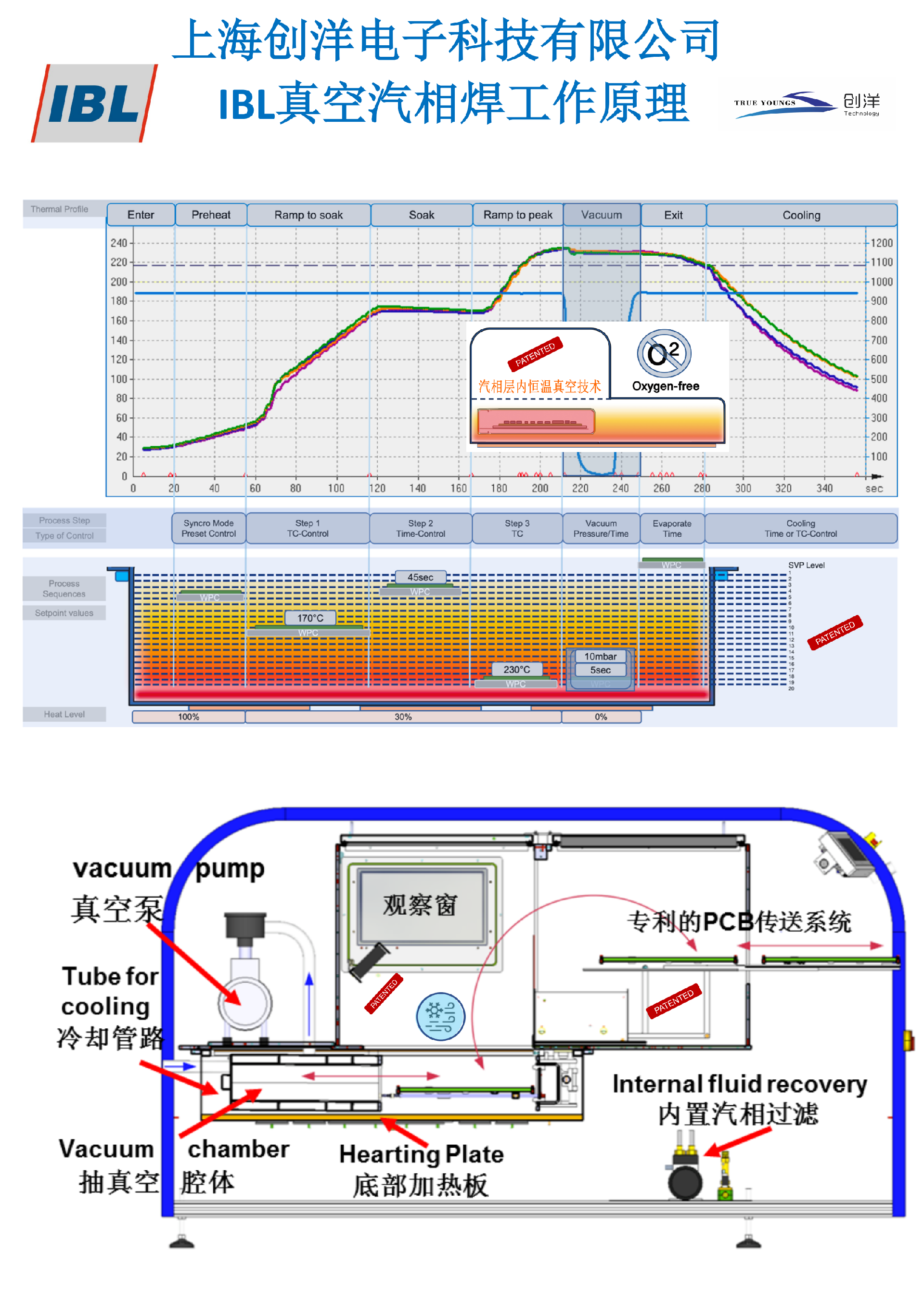 真空汽相焊原理+专利 2024-A3(1)(2)_01.png